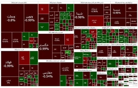 شاخص بورس دوباره قرمز شد