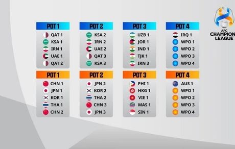 استقلال در گروه مرگ قرار گرفت / گروه آسان پرسپولیس و تراکتور