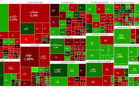 افت ارزش شاخص بورس بعد از نه روز صعود