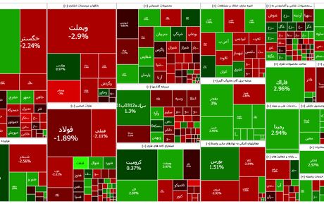 افت ارزش شاخص بورس بعد از نه روز صعود