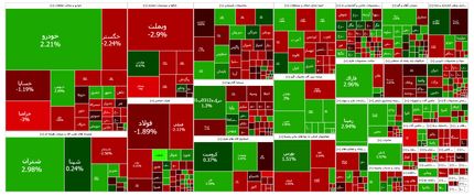 افت ارزش شاخص بورس بعد از نه روز صعود