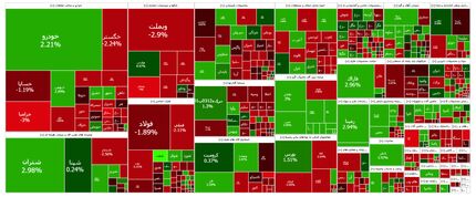 افت ارزش شاخص بورس بعد از نه روز صعود