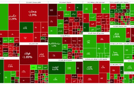افت ارزش شاخص بورس بعد از نه روز صعود