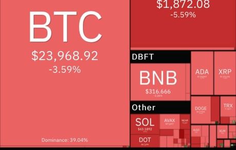 رمزارزها در وضعیت قرمز