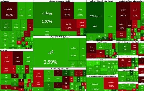 بورس دوباره صعودی شد