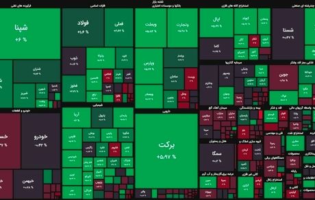 رشد بورس در آغازین روز هفته