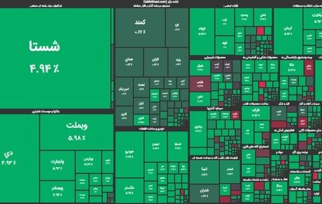 بورس دوباره صعودی شد