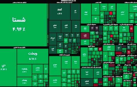 بورس دوباره صعودی شد
