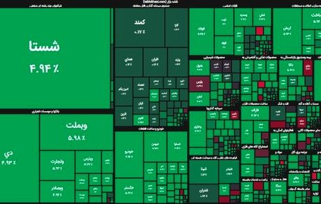 بورس دوباره صعودی شد