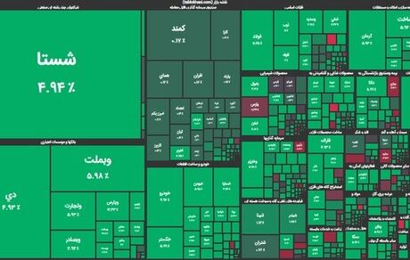 بورس دوباره صعودی شد