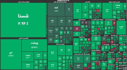 بورس دوباره صعودی شد