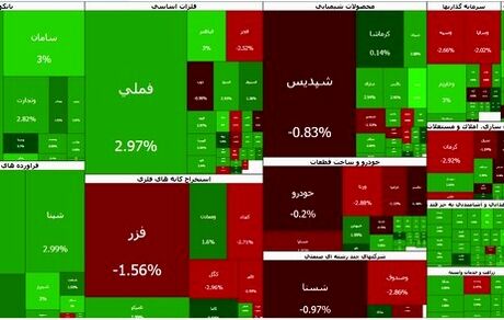بورس هفته را صعودی آغاز کرد