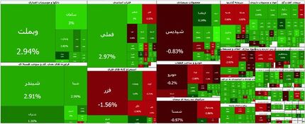 بورس هفته را صعودی آغاز کرد