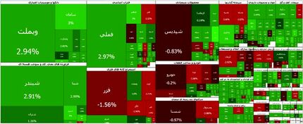 بورس هفته را صعودی آغاز کرد