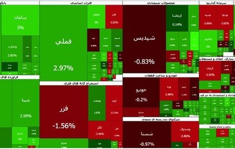 بورس هفته را صعودی آغاز کرد