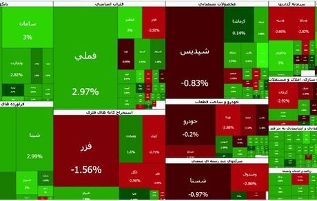 بورس هفته را صعودی آغاز کرد
