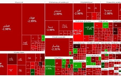 شاخص بورس همچنان در حال ریزش