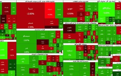 بورس هفته را منفی پایان رساند