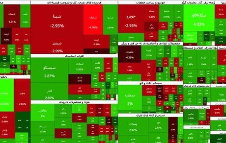 بورس هفته را منفی پایان رساند