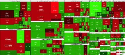 بورس هفته را منفی پایان رساند