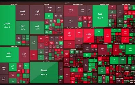در پنجم دی‌ماه: شاخص بورس افت کرد