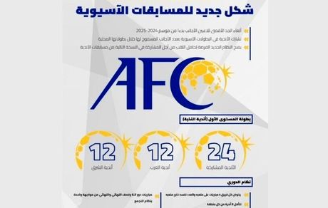 قانون جدید AFC: لیگ قهرمانان آسیا بدون محدودیت بازیکن خارجی می‌شود