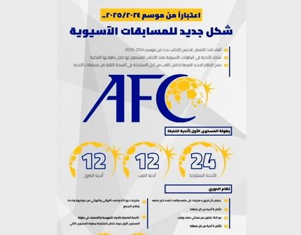 قانون جدید AFC: لیگ قهرمانان آسیا بدون محدودیت بازیکن خارجی می‌شود