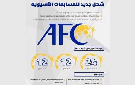 قانون جدید AFC: لیگ قهرمانان آسیا بدون محدودیت بازیکن خارجی می‌شود