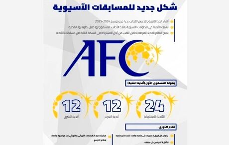 قانون جدید AFC: لیگ قهرمانان آسیا بدون محدودیت بازیکن خارجی می‌شود
