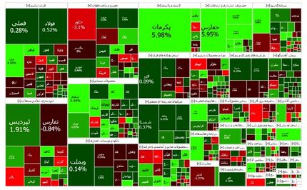 رشد محسوس شاخص بورس