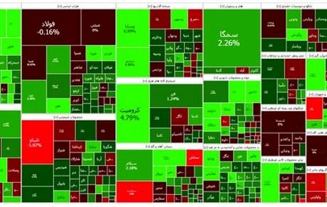 صعود آرام شاخص بورس در ابتدای هفته