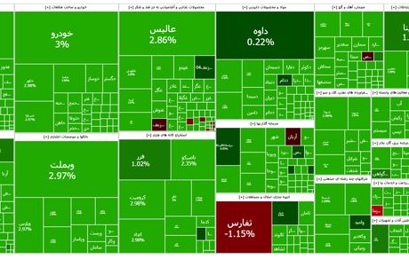 رشد سنگین بورس / شاخص در آستانه ورود به کانال ۲.۵ میلیون