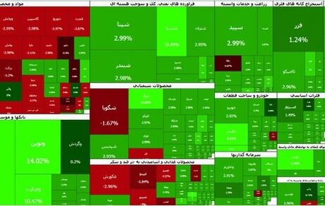 عبور دوباره بورس از مرز ۵ میلیون واحد