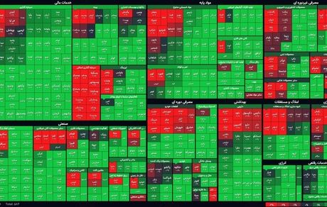  نمای پایانی بورس امروز/ رشد ۴۰هزار واحدی شاخص در اولین روز هفته
