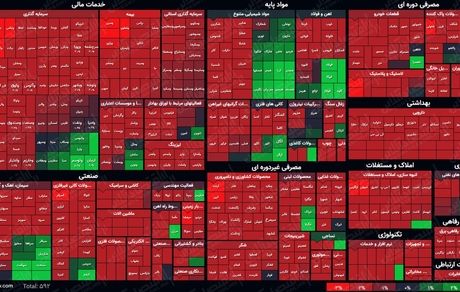  نمای پایانی بورس امروز/ حمایت‌ها هم منجی بازار نشد