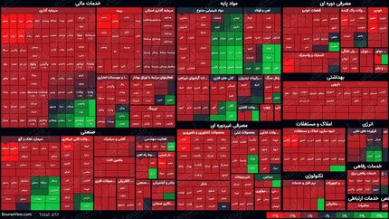  نمای پایانی بورس امروز/ حمایت‌ها هم منجی بازار نشد