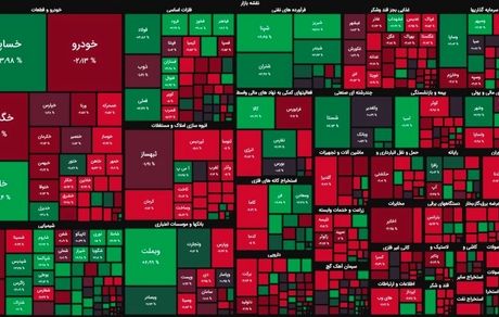 شاخص بورس باز هم افت کرد ولی ملایم‌تر