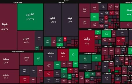 بورس امروز هم قرمز به پایان رسید
