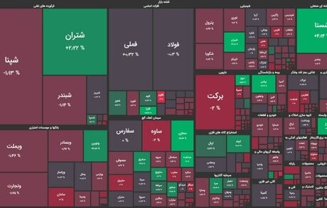 بورس امروز هم قرمز به پایان رسید