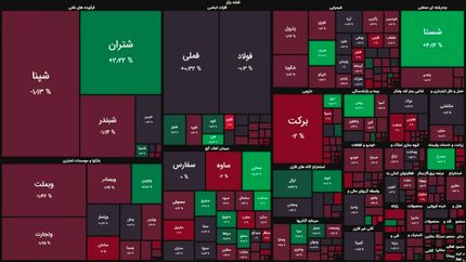 بورس امروز هم قرمز به پایان رسید