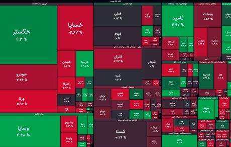 بورس افت کرد