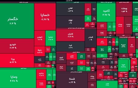 بورس افت کرد