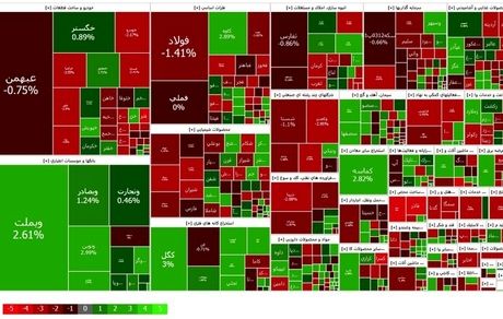 تداوم روند صعودی شاخص بورس