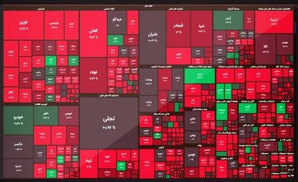 بورس همچنان در وضعیت قرمز / احتمال از دست رفتن کانال ۱.۲ میلیون در روزهای آینده