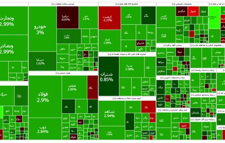 شاخص بورس باز هم بالاتر رفت