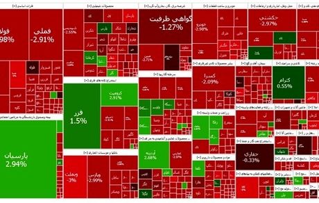 بورس قرمز شد