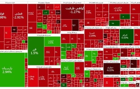 بورس قرمز شد