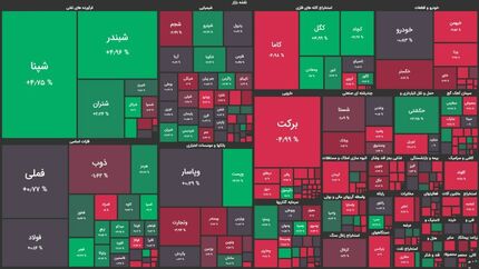 بورس همچنان روی نوار صعود