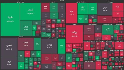 بورس همچنان روی نوار صعود