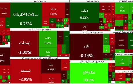 بورس دوباره قرمز شد
